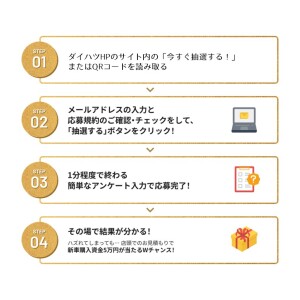 プレゼンテーション3